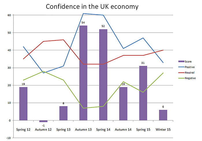 confidence survey700